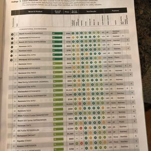 Meet your Posher, Maureen